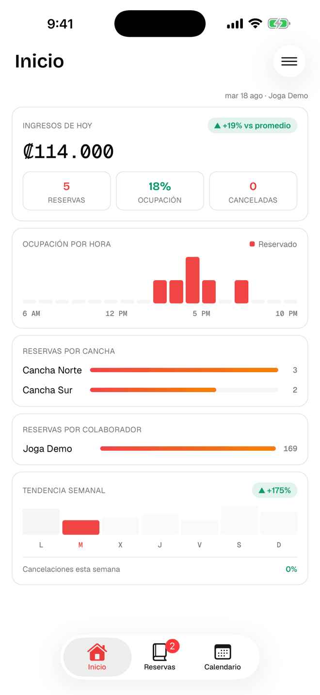Pantalla de inicio de joga venue con ingresos y ocupación del día
